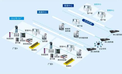 闻喜县食堂收费管理系统七号