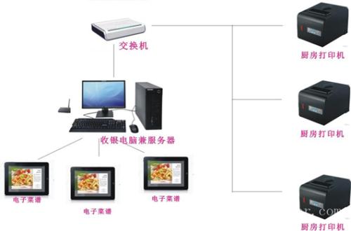 闻喜县收银系统六号